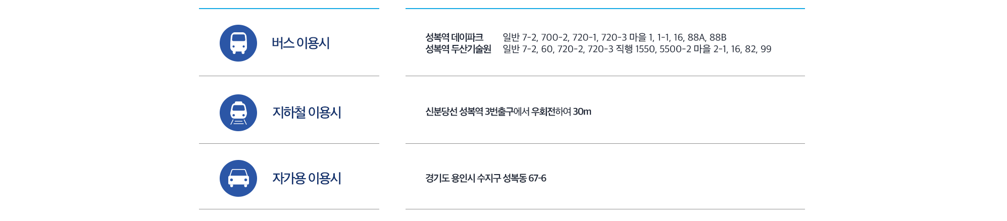 교통수단